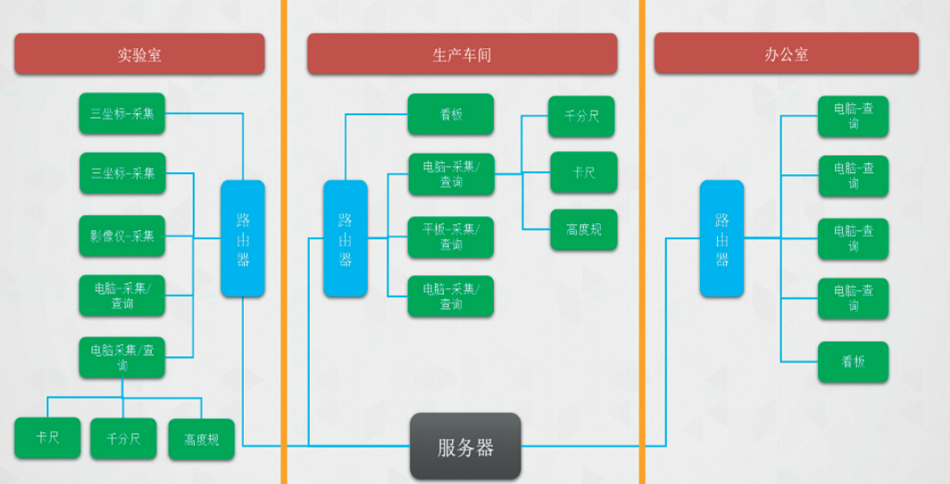 DL-SPC数据采集软件
